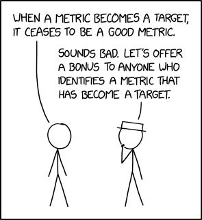 Goodhart's Law, xkcd 2899 xkcd 2899: after hearing Goodhart's Law, one character suggests offering a bonus to anyone who identifies a metric that has become a target